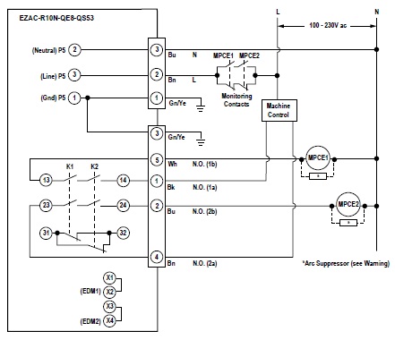 Banner EZAC Interface IP65 metal box; Rec/Emt